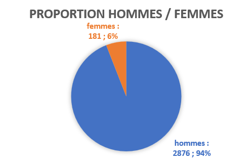 Lire la suite à propos de l’article Les résistantes isariennes